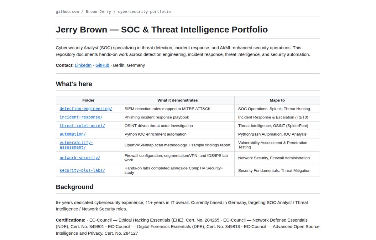 SOC portfolio repository readme